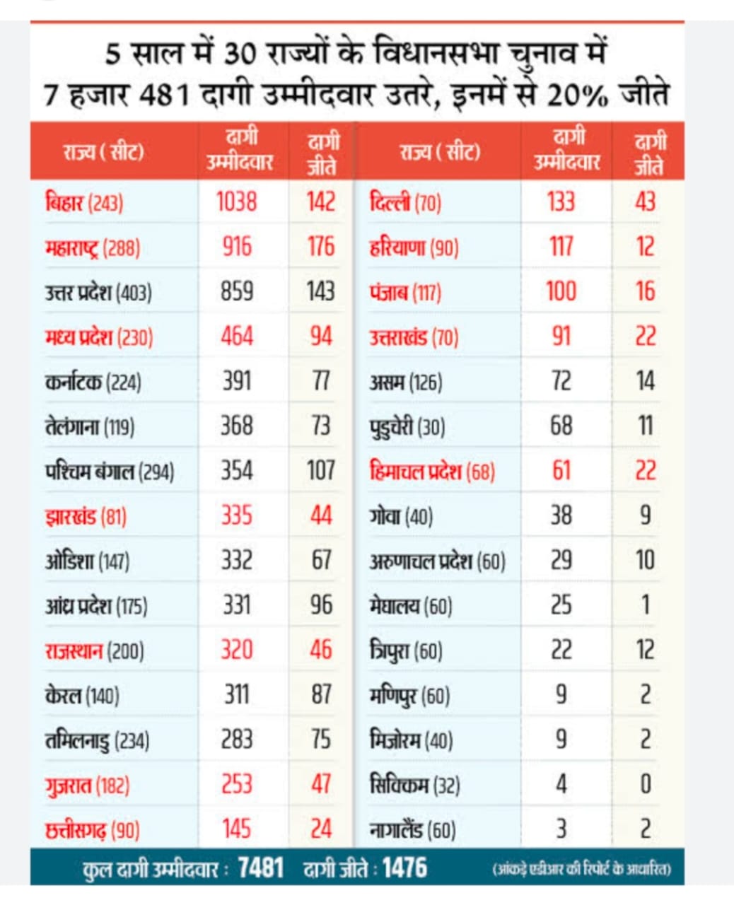 भारतीय राजनीति से जुड़े अहम सवाल