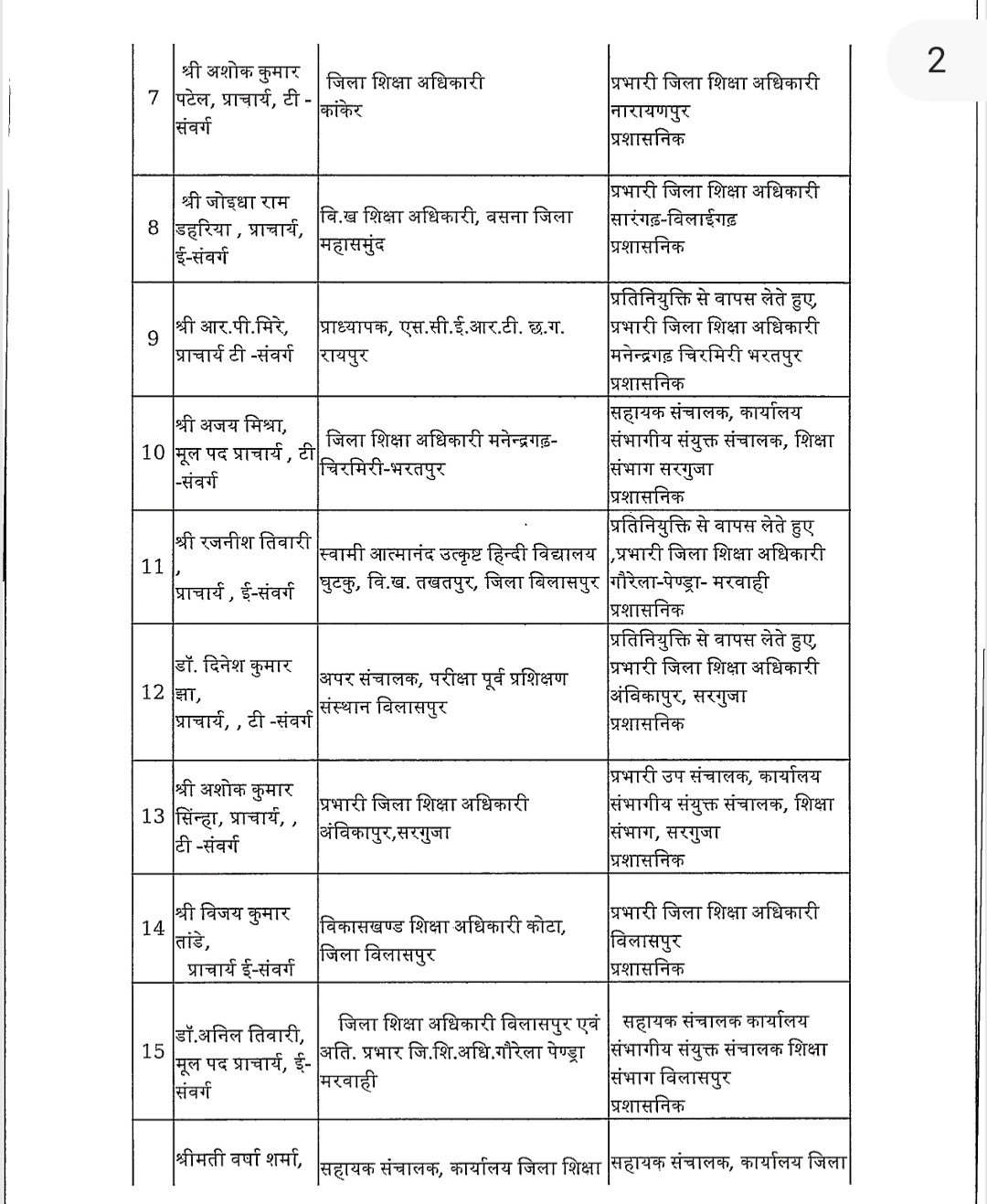 शिक्षा विभाग ट्रांसफर