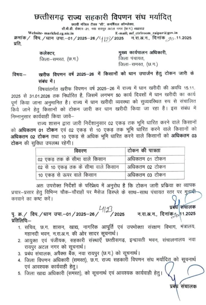 धान खरीदी 2025–26 : किसानों के लिए टोकन जारी करने के नए नियम लागू — 02 एकड़ तक 01 टोकन, 02 से 10 एकड़ तक 02 टोकन, 10 एकड़ से अधिक पर 03 टोकन