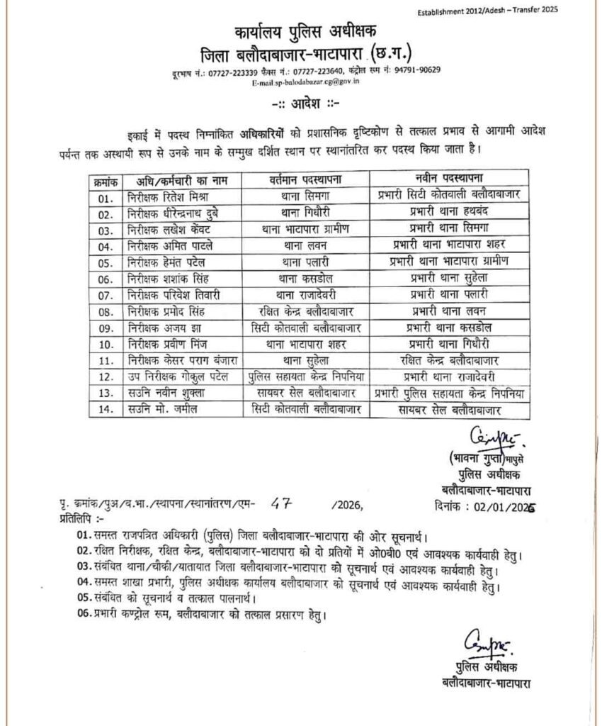 बलौदाबाजार-भाटापारा पुलिस विभाग में बड़ा फेरबदल कई निरीक्षकों, थाना प्रभारियों का स्थानांतरण
