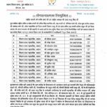 बसना विधानसभा में युवा कांग्रेस का संगठनात्मक विस्तार, कई पदों पर नई नियुक्तियाँ