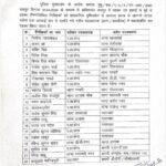 रायपुर पुलिस विभाग में बड़ा फेरबदल: 22 निरीक्षकों के तबादले, नई पदस्थापना आदेश जारी