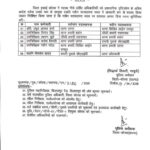 कोरबा पुलिस में बड़ा फेरबदल: 6 अधिकारियों के तबादले, व्यवस्था को मजबूत करने की पहल