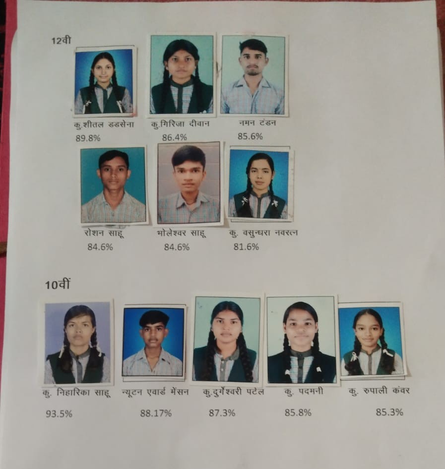 महंत लाल दास उच्चतर माध्यमिक विद्यालय नरधा का शानदार परीक्षा परिणाम 2026: 10वीं में 91.66% और 12वीं में 86.15% रिजल्ट, विद्यार्थियों ने बढ़ाया क्षेत्र का मान