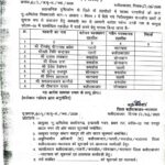 राजस्व अमले में फेरबदल: जिले के 9 पटवारियों को मिली नई जिम्मेदारी