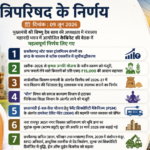 कैबिनेट के बड़े फैसले: किसानों को वैकल्पिक फसलों पर ₹15 हजार प्रति एकड़ सहायता, CSPTCL के IPO को मंजूरी