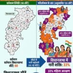 छत्तीसगढ़ में परिसीमन से बदल सकता है सियासी नक्शा, 90 से बढ़कर 135 हो सकती हैं विधानसभा सीटें!